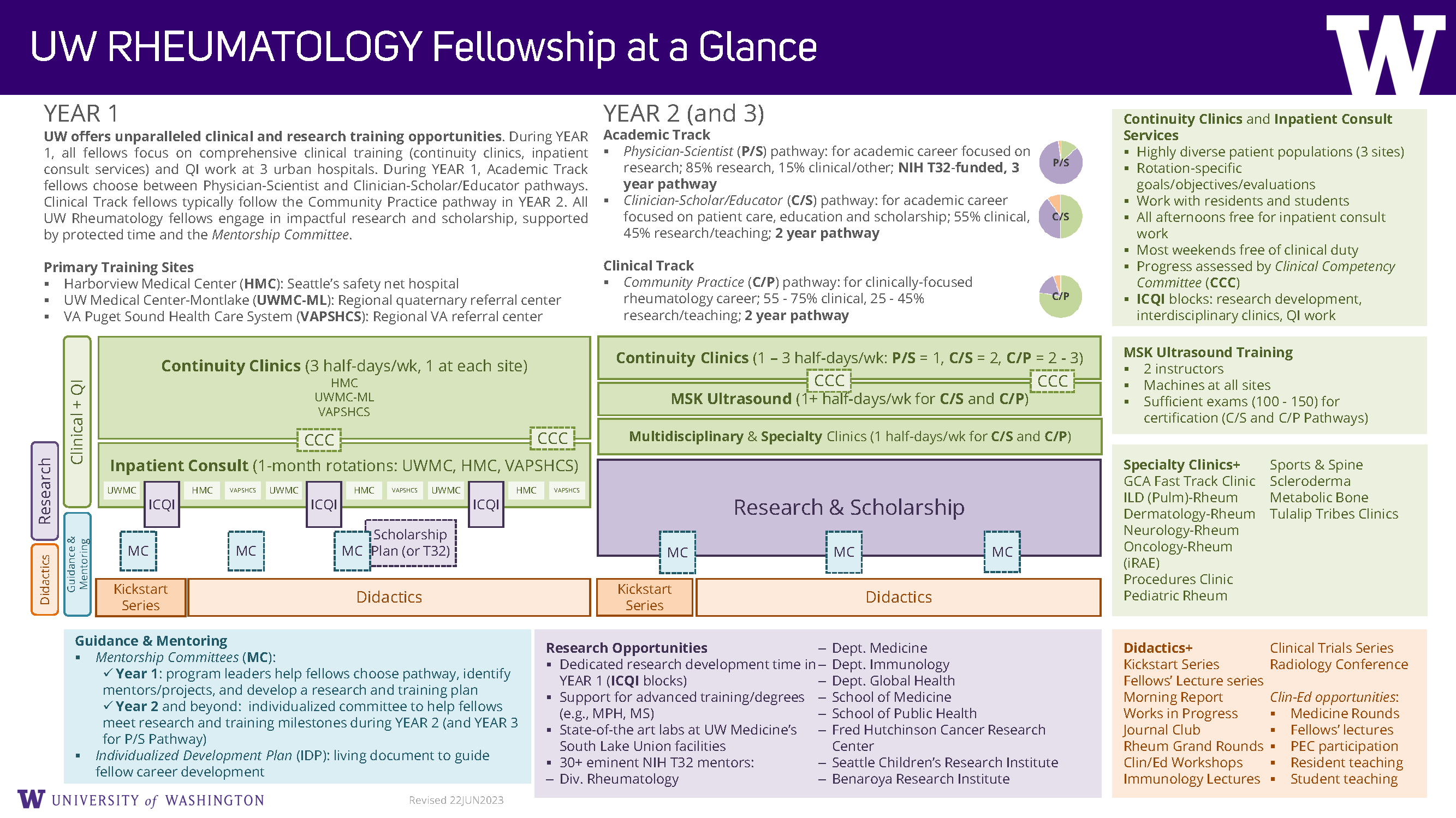 Fellowship at a glance slide
